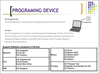 PLC programming for electrical Wiring.pptx
