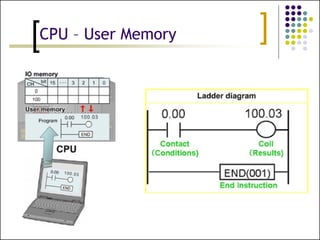 PLC programming for electrical Wiring.pptx