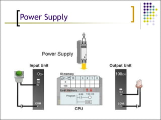 PLC programming for electrical Wiring.pptx