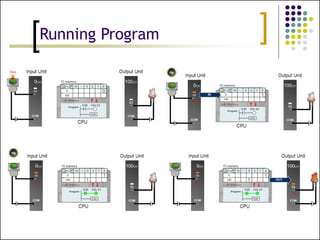 PLC programming for electrical Wiring.pptx