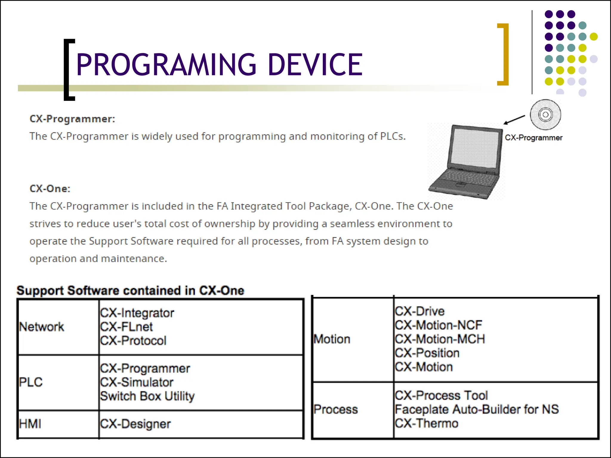 PLC Wiring - Industrial Control Systems.pdf