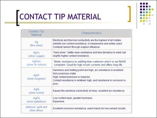 PLC Wiring - Industrial Control Systems.pdf