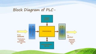 Block Diagram of PLC-
Rahul N Deshmukh E&TC Dept
SSBT's COET Bambhori Jalgaon
PROCESSOR
POWER
SUPPLY
I M
N O
P D
U U
T L
E
O M
U O
T D
P U
U L
T E
PROGRAMMING
DEVICE
From
SENSORS
Pushbuttons,
contacts,
limit switches,
etc.
To
OUTPUT
Solenoids,
contactors,
alarms
etc.
 