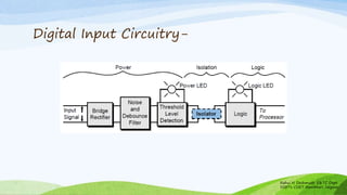 Digital Input Circuitry-
Rahul N Deshmukh E&TC Dept
SSBT's COET Bambhori Jalgaon
 