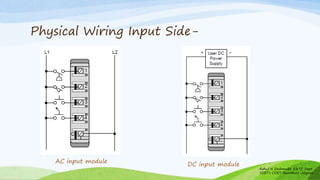 Physical Wiring Input Side-
Rahul N Deshmukh E&TC Dept
SSBT's COET Bambhori Jalgaon
AC input module
DC input module
 