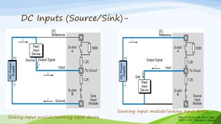 DC Inputs (Source/Sink)-
Rahul N Deshmukh E&TC Dept
SSBT's COET Bambhori Jalgaon
Sinking input module/sourcing input device
Sourcing input module/sinking input device
 