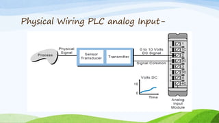 Physical Wiring PLC analog Input-
Rahul N Deshmukh E&TC Dept SSBT's COET Bambhori Jalgaon
 