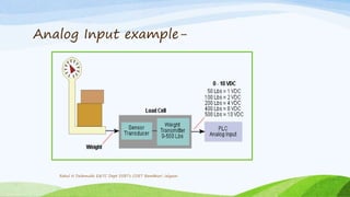 Analog Input example-
Rahul N Deshmukh E&TC Dept SSBT's COET Bambhori Jalgaon
 