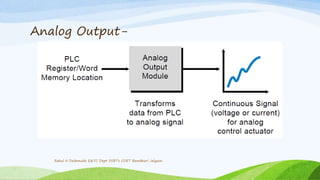 Analog Output-
Rahul N Deshmukh E&TC Dept SSBT's COET Bambhori Jalgaon
 