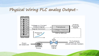 Physical Wiring PLC analog Output-
Rahul N Deshmukh E&TC Dept
SSBT's COET Bambhori Jalgaon
 