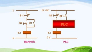 Rahul N Deshmukh E&TC Dept
SSBT's COET Bambhori Jalgaon
S1
S2
K1
S1 S2
PLC
K1
Hardwire PLC
0 V
24 VDC
K1
L
N
 
