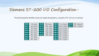 Siemens S7-200 I/O Configuration-
Rahul N Deshmukh E&TC Dept
SSBT's COET Bambhori Jalgaon
 