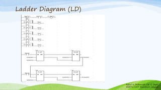 Ladder Diagram (LD)
Rahul N Deshmukh E&TC Dept
SSBT's COET Bambhori Jalgaon
 