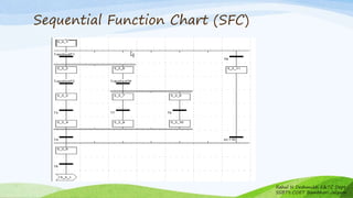 Sequential Function Chart (SFC)
Rahul N Deshmukh E&TC Dept
SSBT's COET Bambhori Jalgaon
 