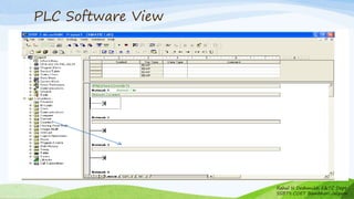 PLC Software View
Rahul N Deshmukh E&TC Dept
SSBT's COET Bambhori Jalgaon
 