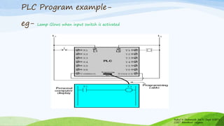 PLC Program example-
eg- Lamp Glows when input switch is activated
Rahul N Deshmukh E&TC Dept SSBT's
COET Bambhori Jalgaon
 