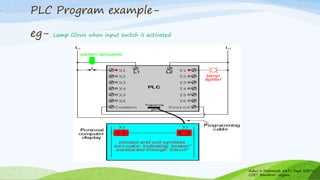 PLC Program example-
eg- Lamp Glows when input switch is activated
Rahul N Deshmukh E&TC Dept SSBT's
COET Bambhori Jalgaon
 