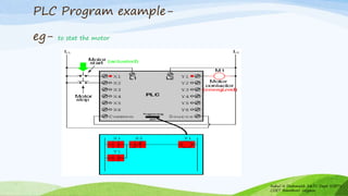 PLC Program example-
eg- to stat the motor
Rahul N Deshmukh E&TC Dept SSBT's
COET Bambhori Jalgaon
 