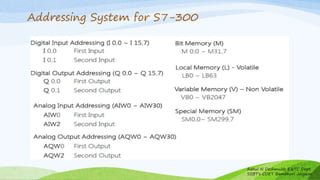 Addressing System for S7-300
Rahul N Deshmukh E&TC Dept
SSBT's COET Bambhori Jalgaon
 