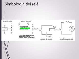 Simbología del relé
 