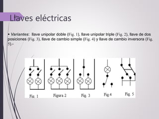  Variantes: llave unipolar doble (Fig. 1), llave unipolar triple (Fig. 2), llave de dos
posiciones (Fig. 3), llave de cambio simple (Fig. 4) y llave de cambio inversora (Fig.
5).-
41
Llaves eléctricas
 