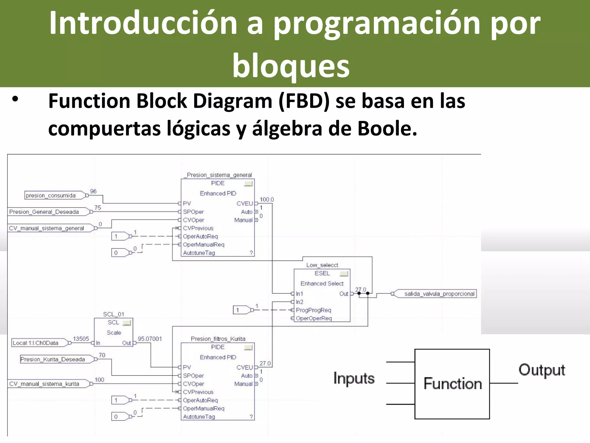 Introducción a programación por
bloques
• Function Block Diagram (FBD) se basa en las
compuertas lógicas y álgebra de Boole.
 
