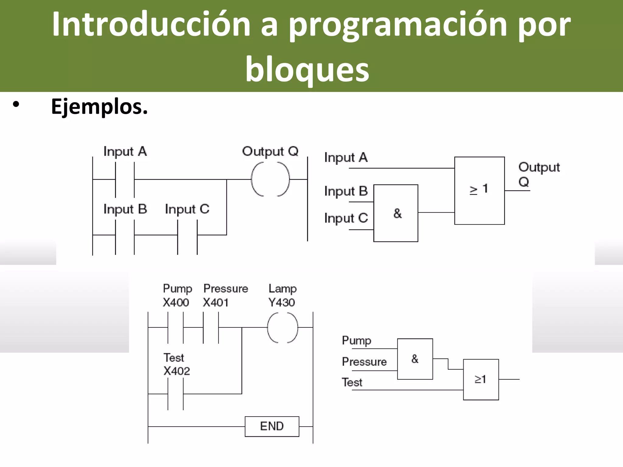 Introducción a programación por
bloques
• Ejemplos.
 