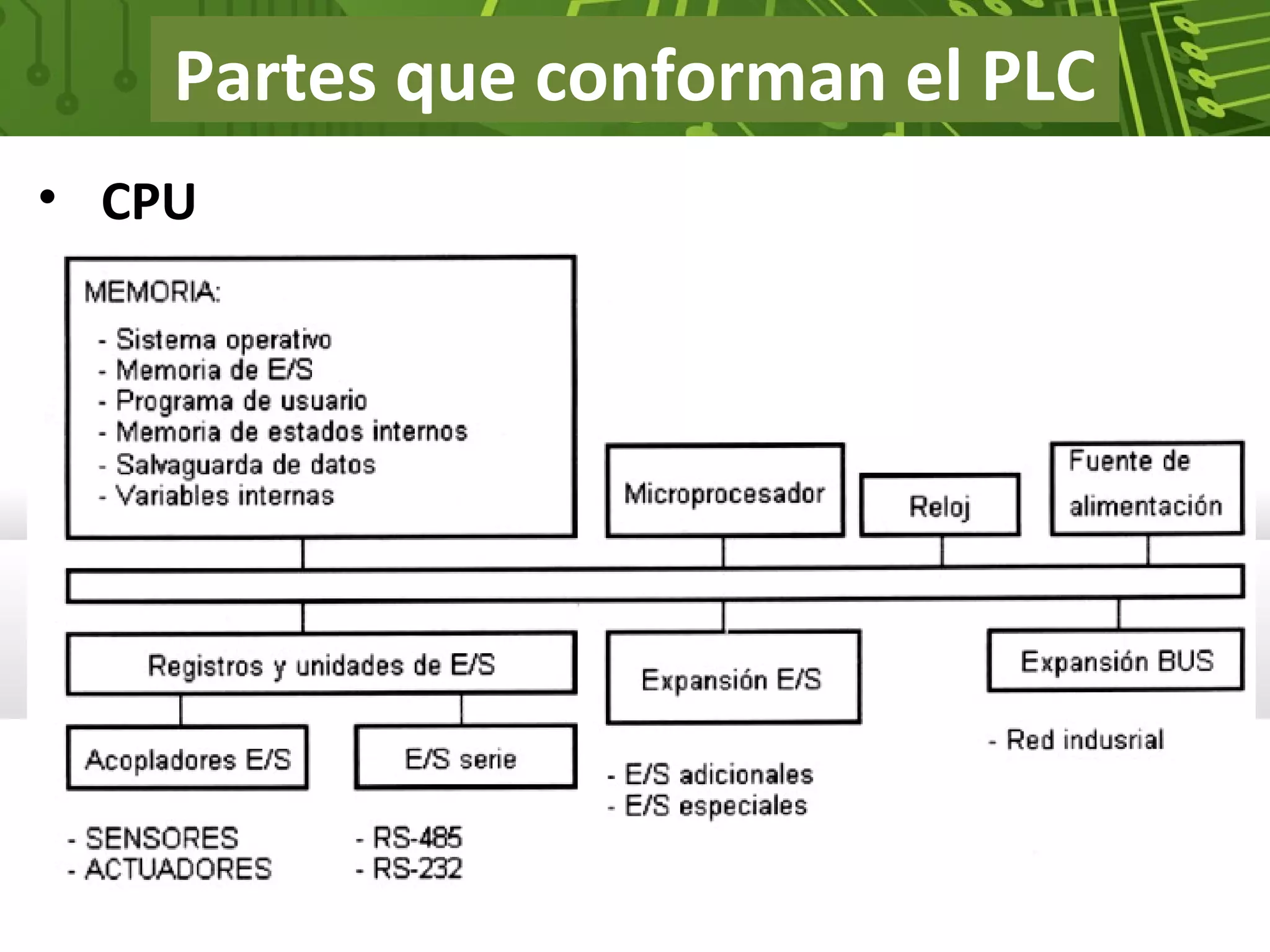 Partes que conforman el PLC
• CPU
 