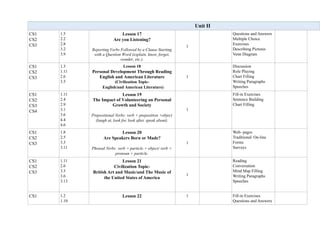 Cs3 Form Long term plan for the 11th form in moldova english pld_-_11th_form.docx