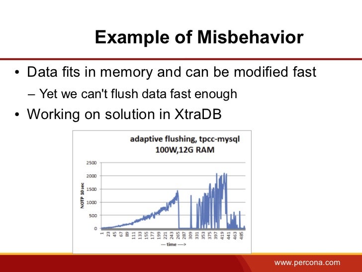 fsync example innodb internals and architecture Pldc2012