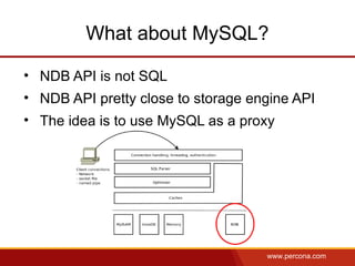 Percona Live 2012PPT: MySQL Cluster And NDB Cluster | PDF