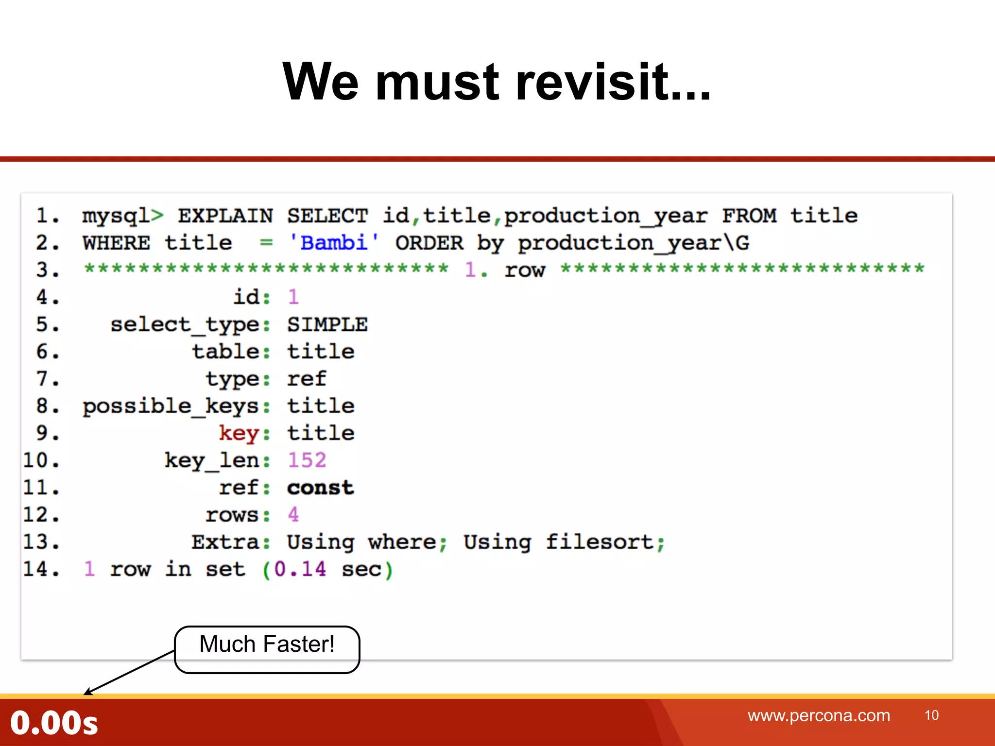 We must revisit... Much Faster! 0.00s www.percona.com 10 