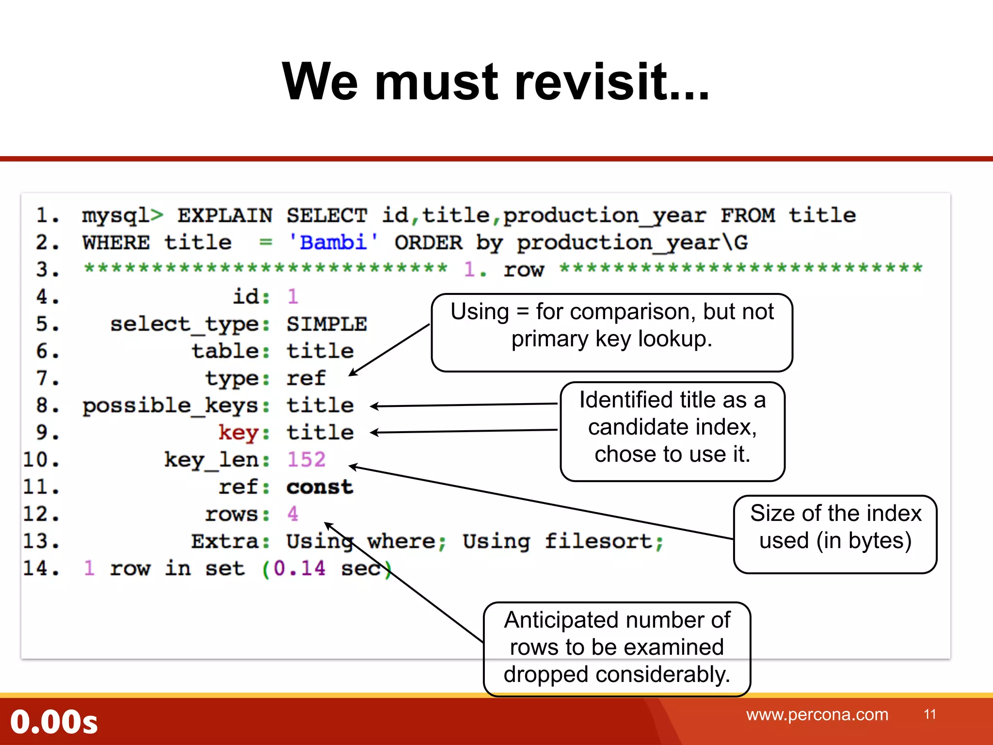 We must revisit... Using = for comparison, but not primary key lookup. Identified title as a candidate index, chose to use it. Size of the index used (in bytes) Anticipated number of rows to be examined dropped considerably. 0.00s www.percona.com 11 