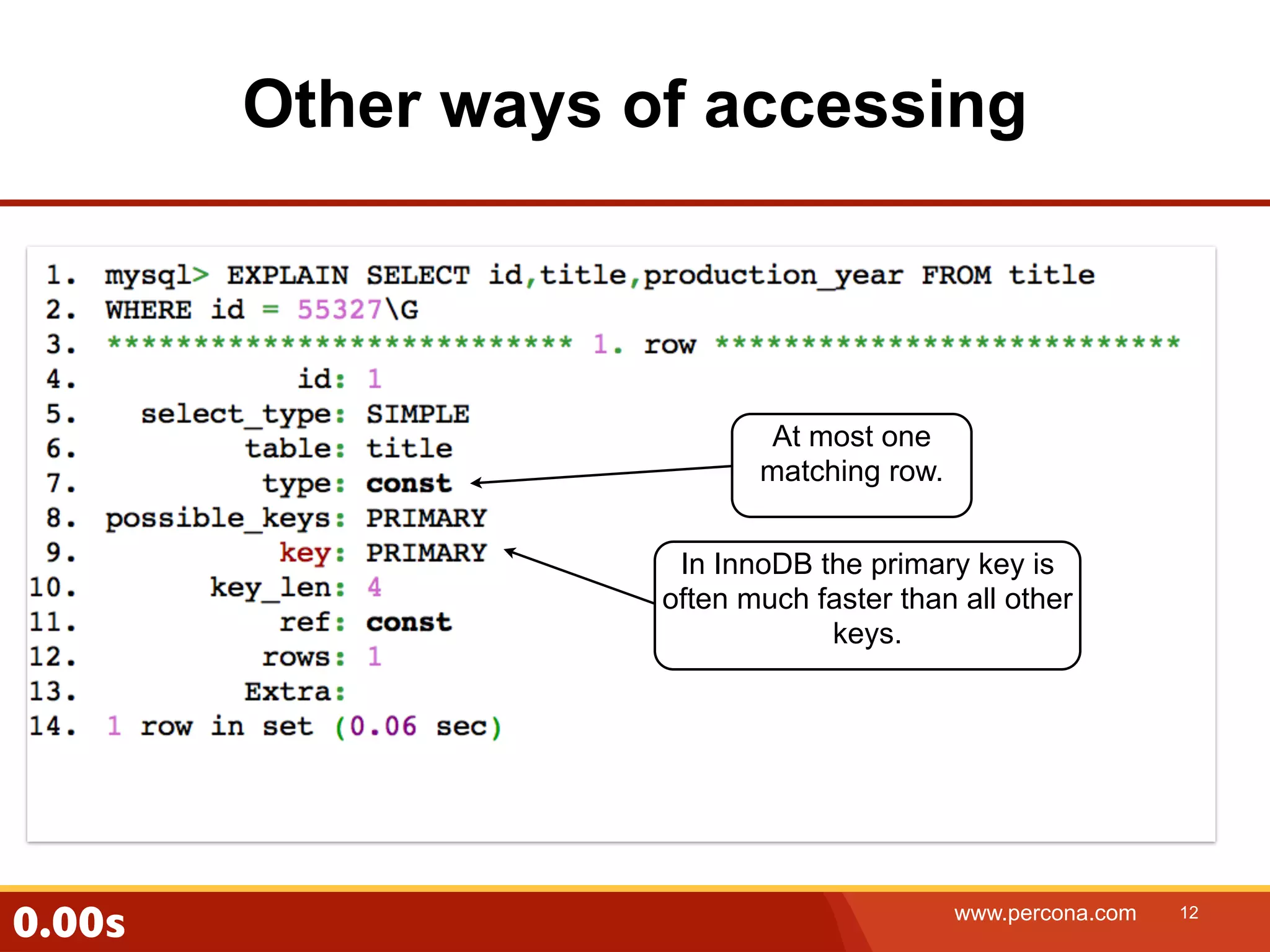 Other ways of accessing Better type of At most one matching row. In InnoDB the primary key is often much faster than all other keys. 0.00s www.percona.com 12 