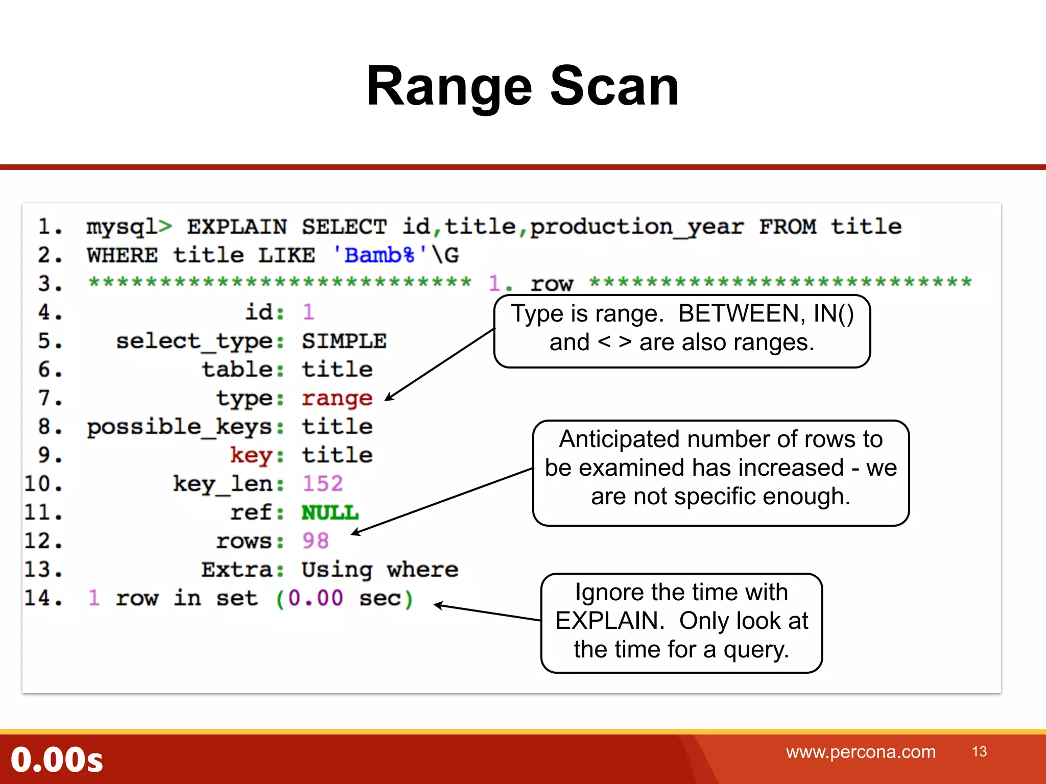 Range Scan Type is range. BETWEEN, IN() and < > are also ranges. Anticipated number of rows to be examined has increased - we are not specific enough. Ignore the time with EXPLAIN. Only look at the time for a query. 0.00s www.percona.com 13 