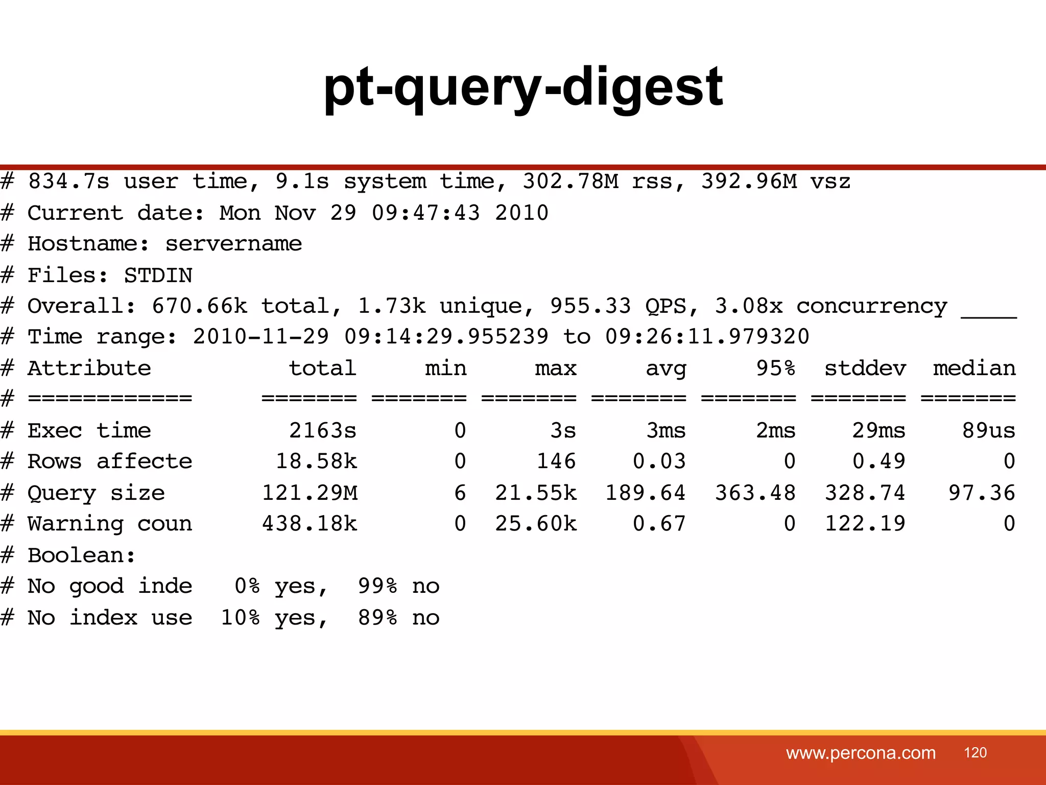 pt-query-digest # 834.7s user time, 9.1s system time, 302.78M rss, 392.96M vsz # Current date: Mon Nov 29 09:47:43 2010 # Hostname: servername # Files: STDIN # Overall: 670.66k total, 1.73k unique, 955.33 QPS, 3.08x concurrency ____ # Time range: 2010-11-29 09:14:29.955239 to 09:26:11.979320 # Attribute total min max avg 95% stddev median # ============ ======= ======= ======= ======= ======= ======= ======= # Exec time 2163s 0 3s 3ms 2ms 29ms 89us # Rows affecte 18.58k 0 146 0.03 0 0.49 0 # Query size 121.29M 6 21.55k 189.64 363.48 328.74 97.36 # Warning coun 438.18k 0 25.60k 0.67 0 122.19 0 # Boolean: # No good inde 0% yes, 99% no # No index use 10% yes, 89% no www.percona.com 120 