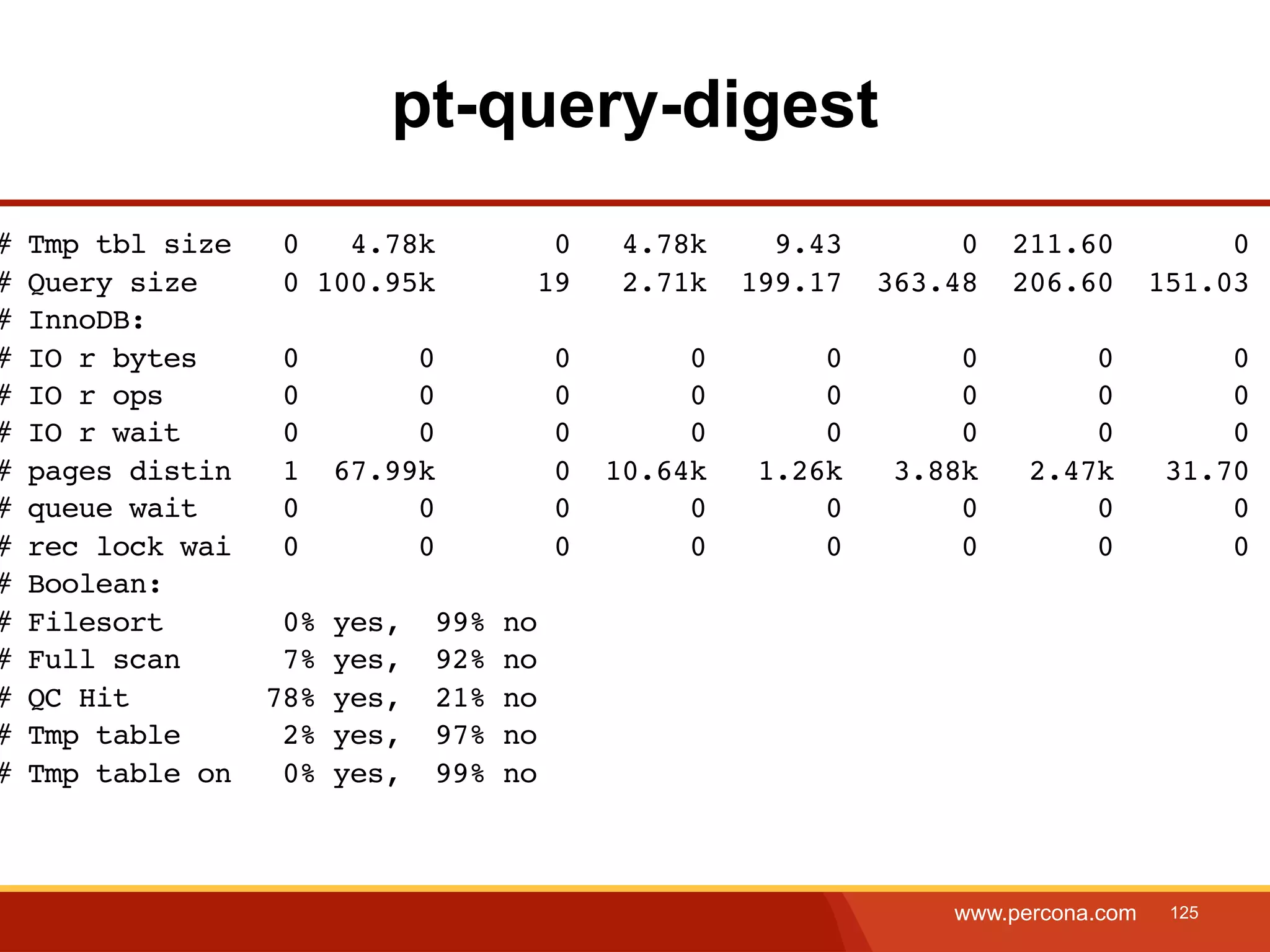 pt-query-digest # Tmp tbl size 0 4.78k 0 4.78k 9.43 0 211.60 0 # Query size 0 100.95k 19 2.71k 199.17 363.48 206.60 151.03 # InnoDB: # IO r bytes 0 0 0 0 0 0 0 0 # IO r ops 0 0 0 0 0 0 0 0 # IO r wait 0 0 0 0 0 0 0 0 # pages distin 1 67.99k 0 10.64k 1.26k 3.88k 2.47k 31.70 # queue wait 0 0 0 0 0 0 0 0 # rec lock wai 0 0 0 0 0 0 0 0 # Boolean: # Filesort 0% yes, 99% no # Full scan 7% yes, 92% no # QC Hit 78% yes, 21% no # Tmp table 2% yes, 97% no # Tmp table on 0% yes, 99% no www.percona.com 125 