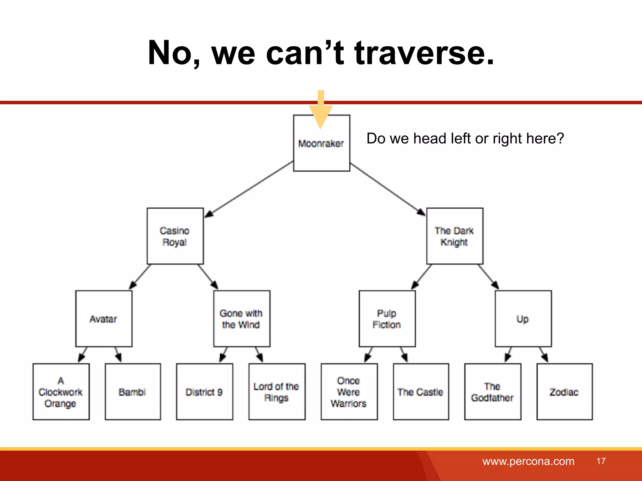 No, we can’t traverse. Do we head left or right here? www.percona.com 17 