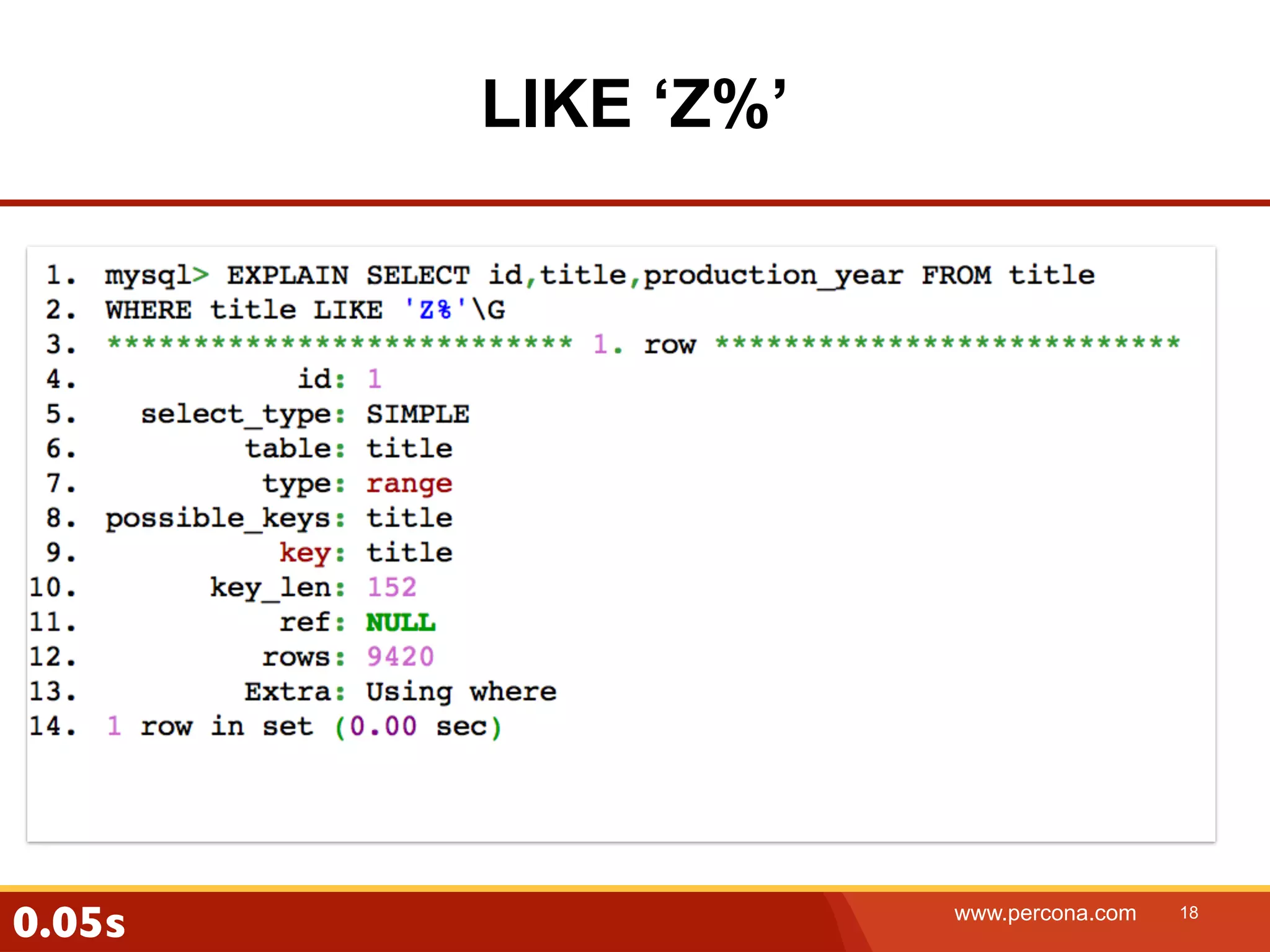 LIKE ‘Z%’ 0.05s www.percona.com 18 
