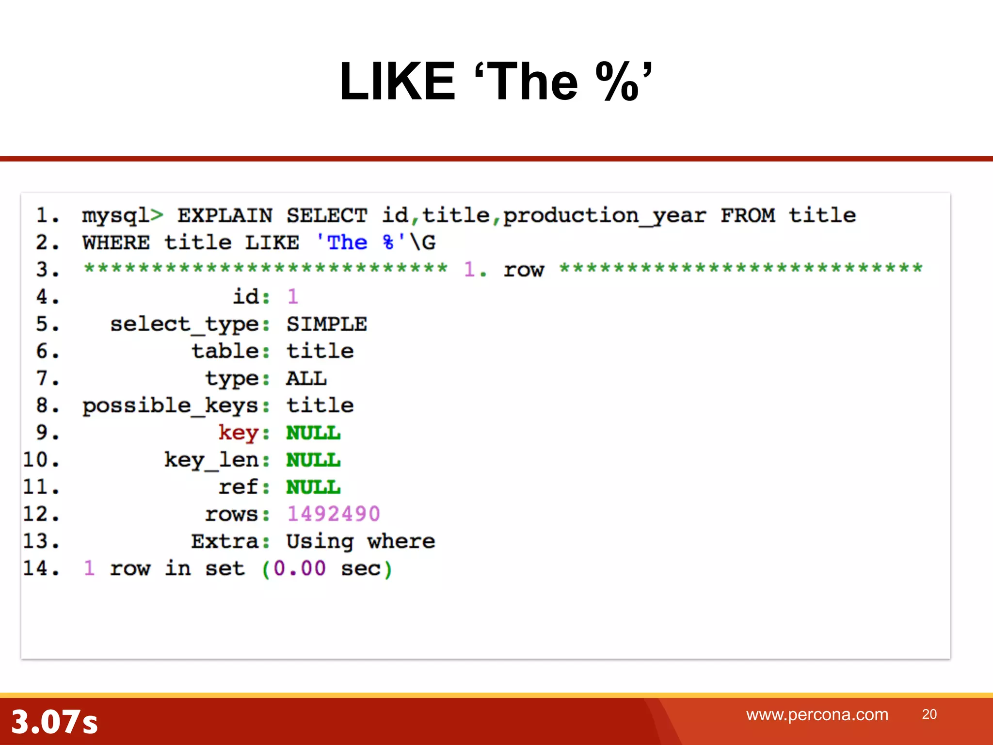 LIKE ‘The %’ 3.07s www.percona.com 20 