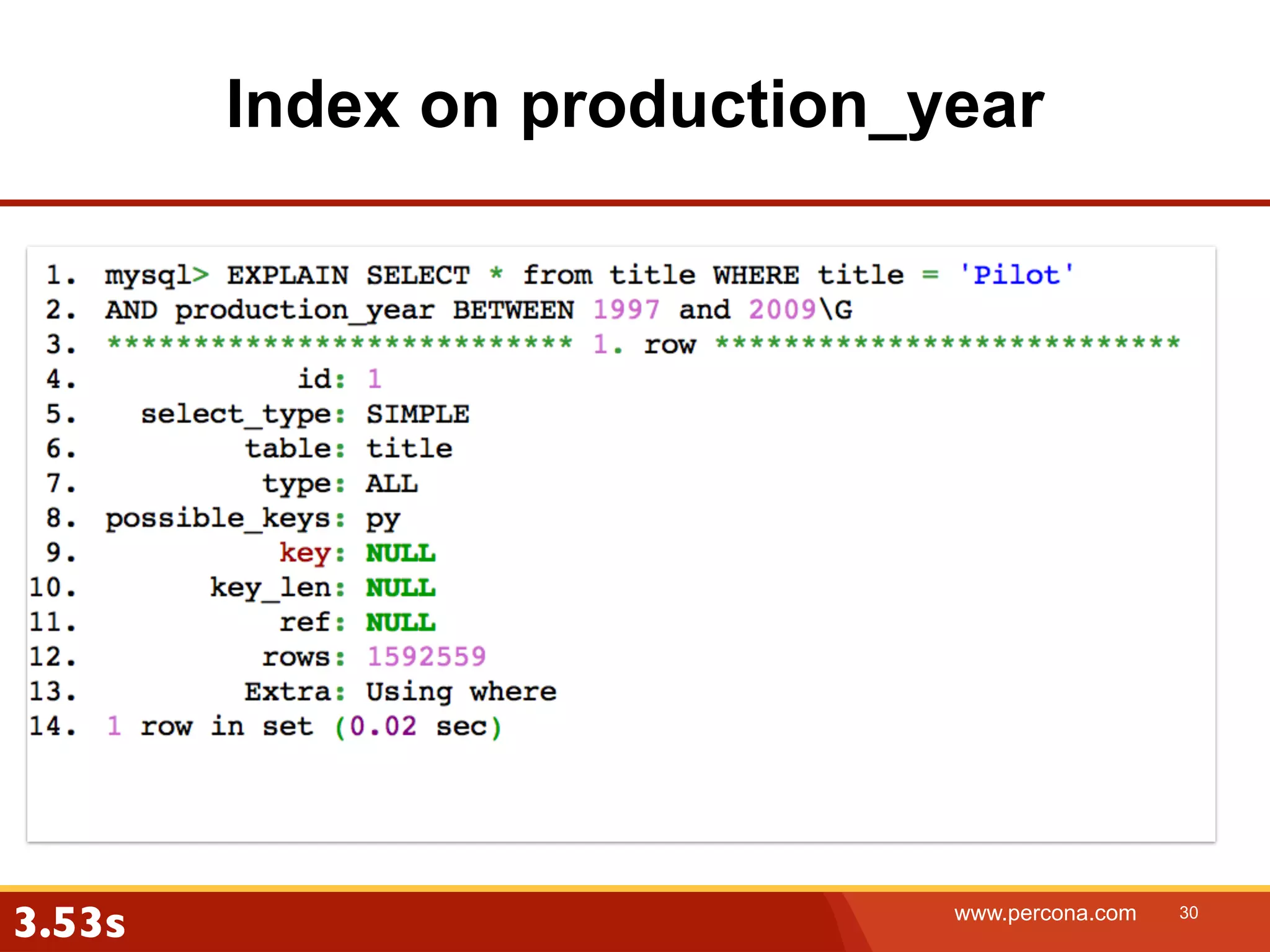 Index on production_year 3.53s www.percona.com 30 