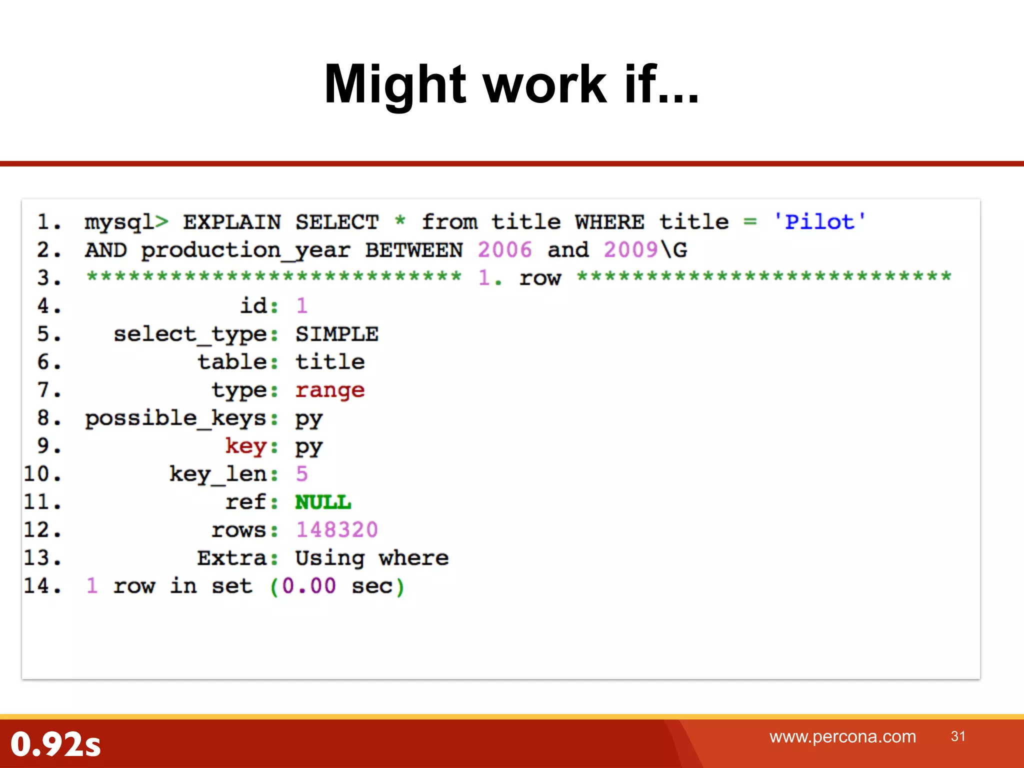 Might work if... 0.92s www.percona.com 31 