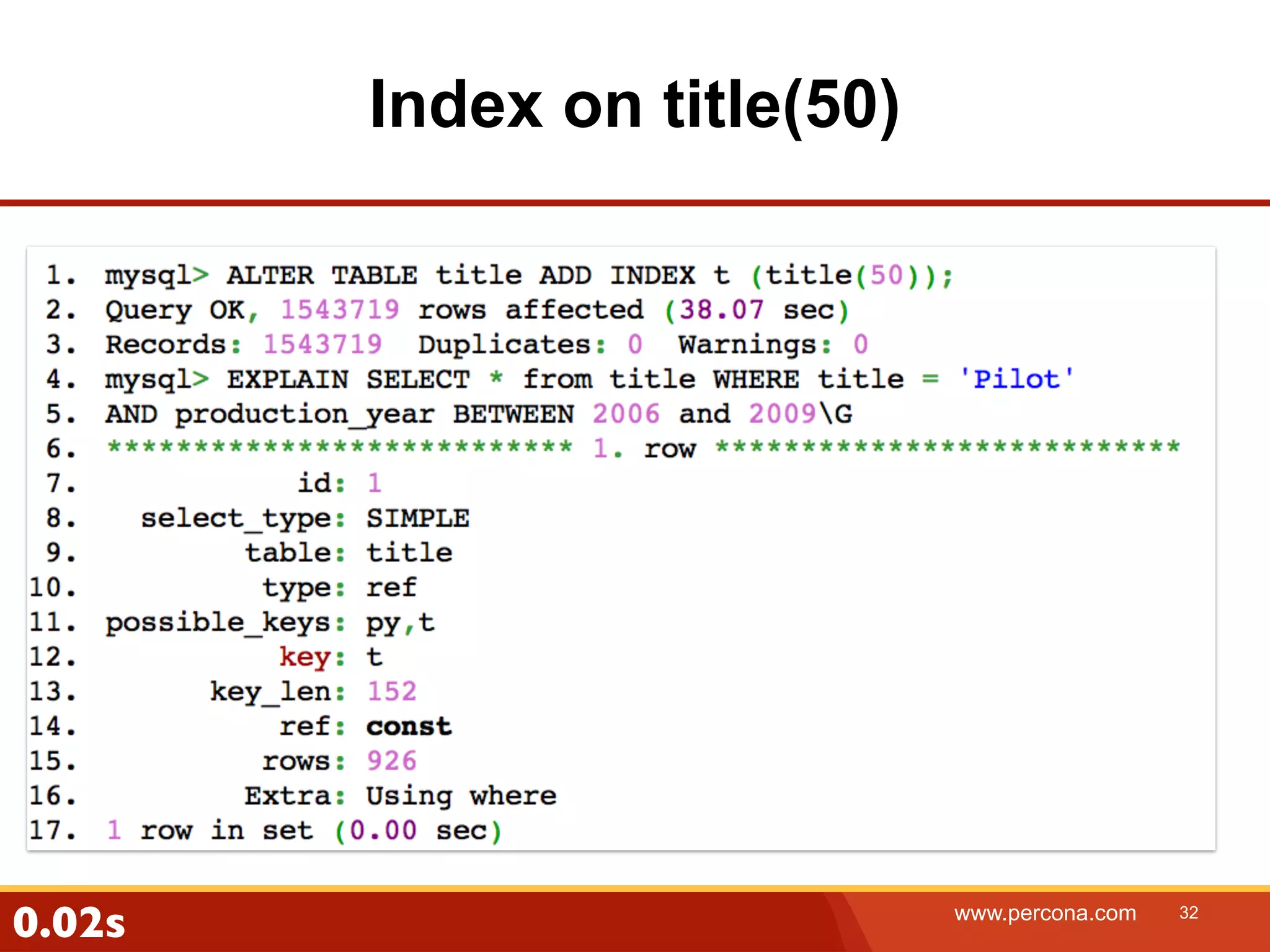 Index on title(50) 0.02s www.percona.com 32 
