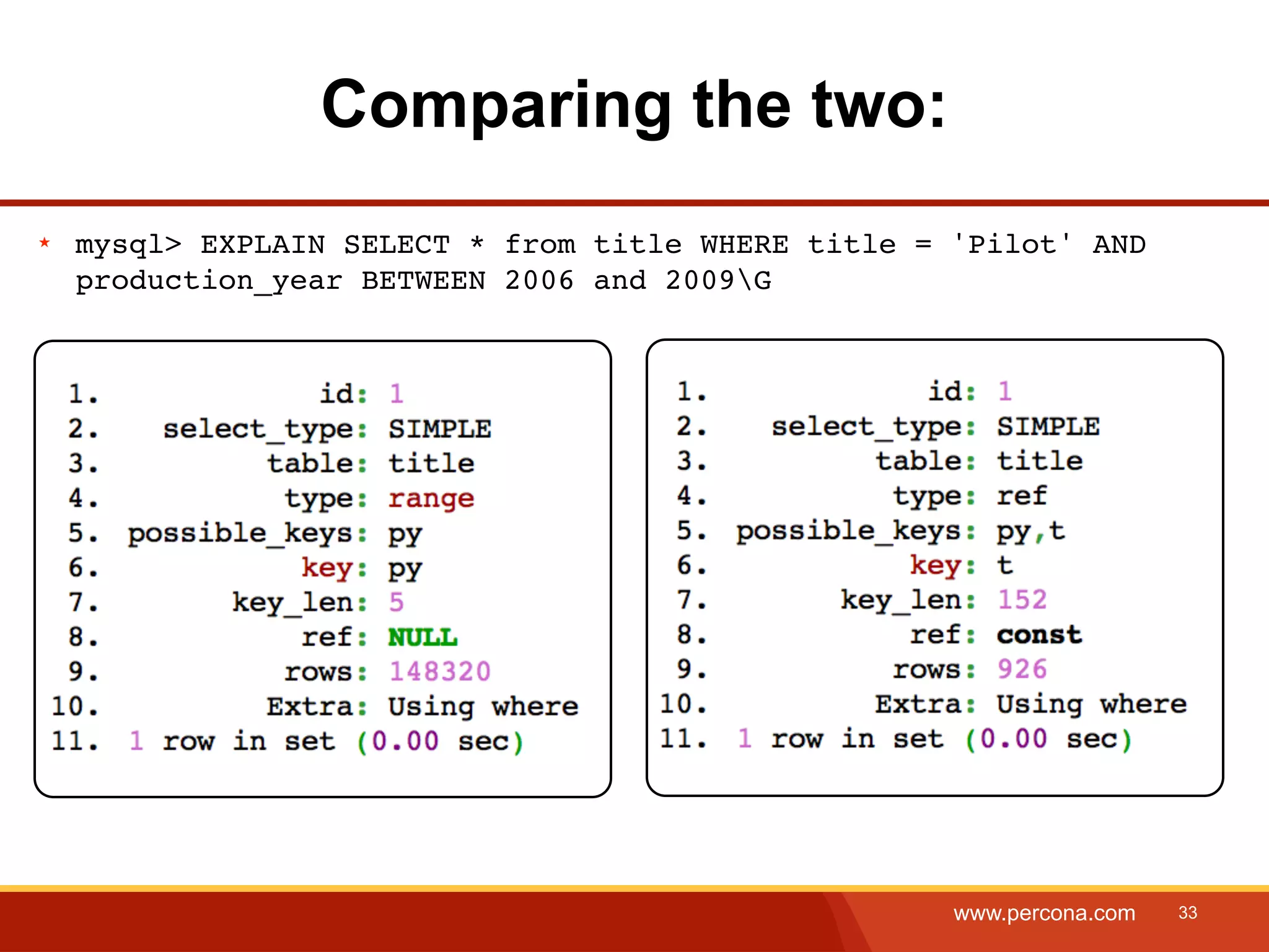 Comparing the two: ★ mysql> EXPLAIN SELECT * from title WHERE title = 'Pilot' AND production_year BETWEEN 2006 and 2009G www.percona.com 33 