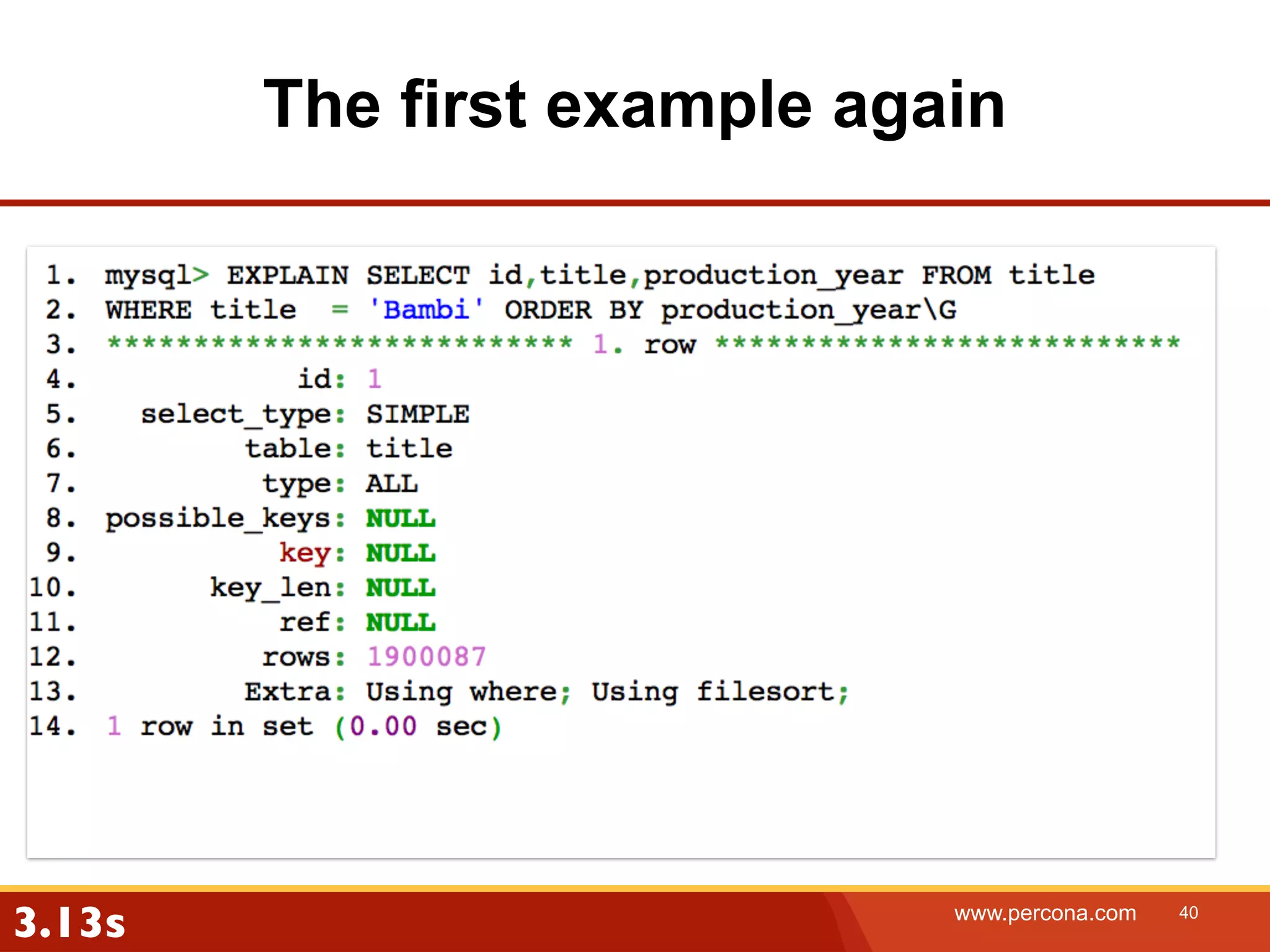 The first example again 3.13s www.percona.com 40 
