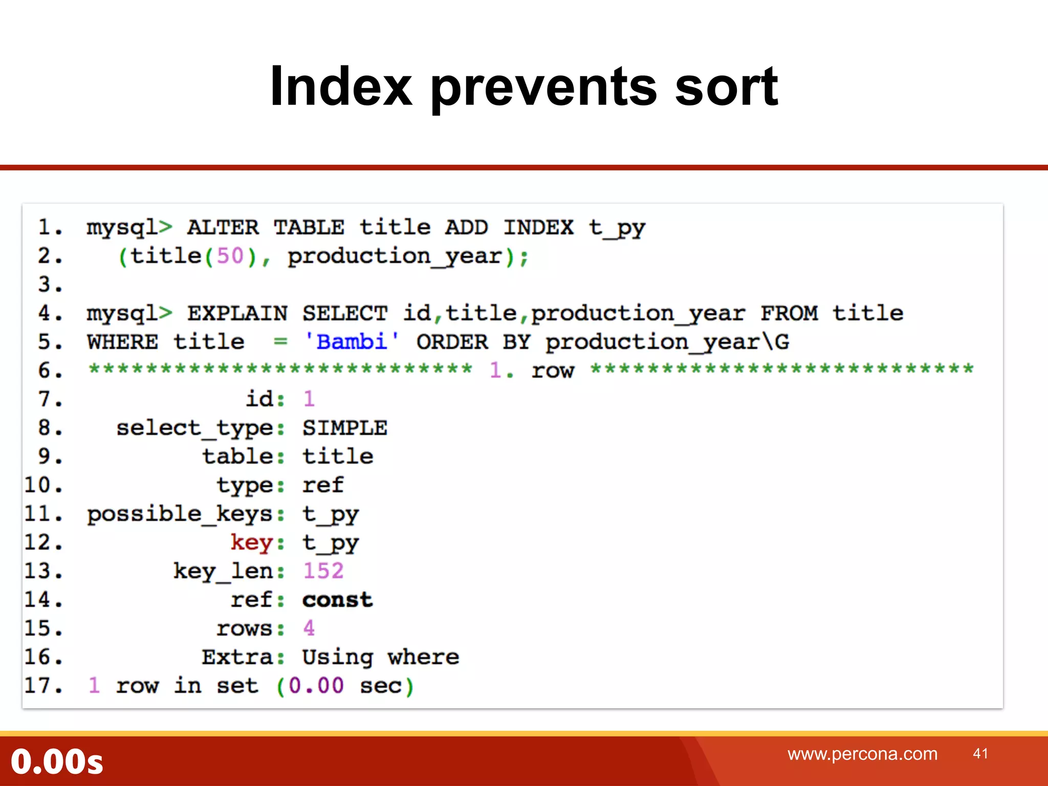 Index prevents sort 0.00s www.percona.com 41 