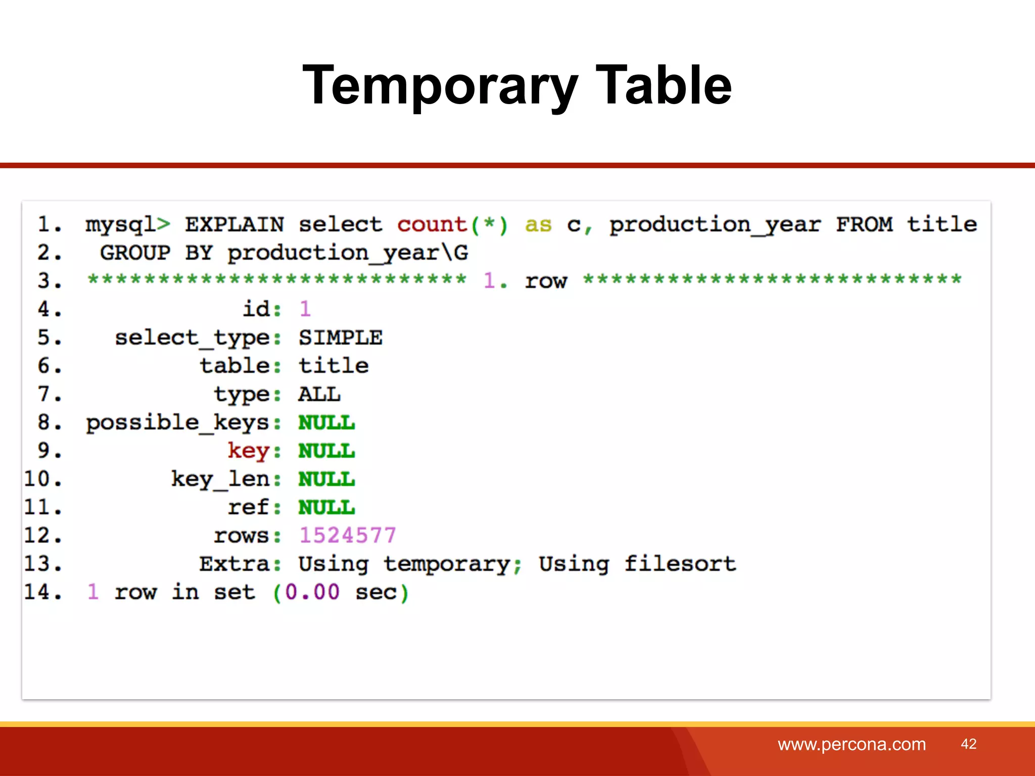 Temporary Table www.percona.com 42 