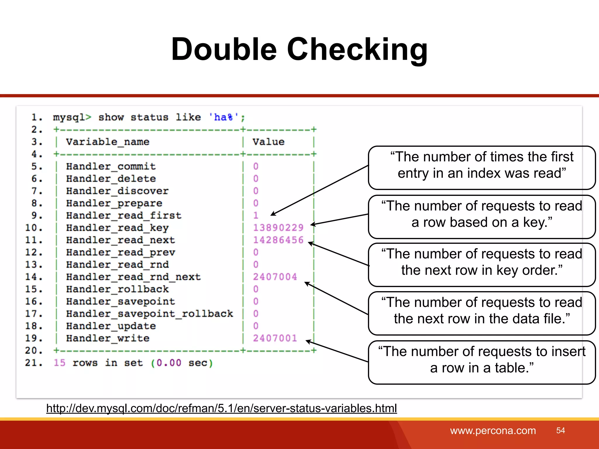 Double Checking “The number of times the first entry in an index was read” “The number of requests to read a row based on a key.” “The number of requests to read the next row in key order.” “The number of requests to read the next row in the data file.” “The number of requests to insert a row in a table.” http://dev.mysql.com/doc/refman/5.1/en/server-status-variables.html www.percona.com 54 