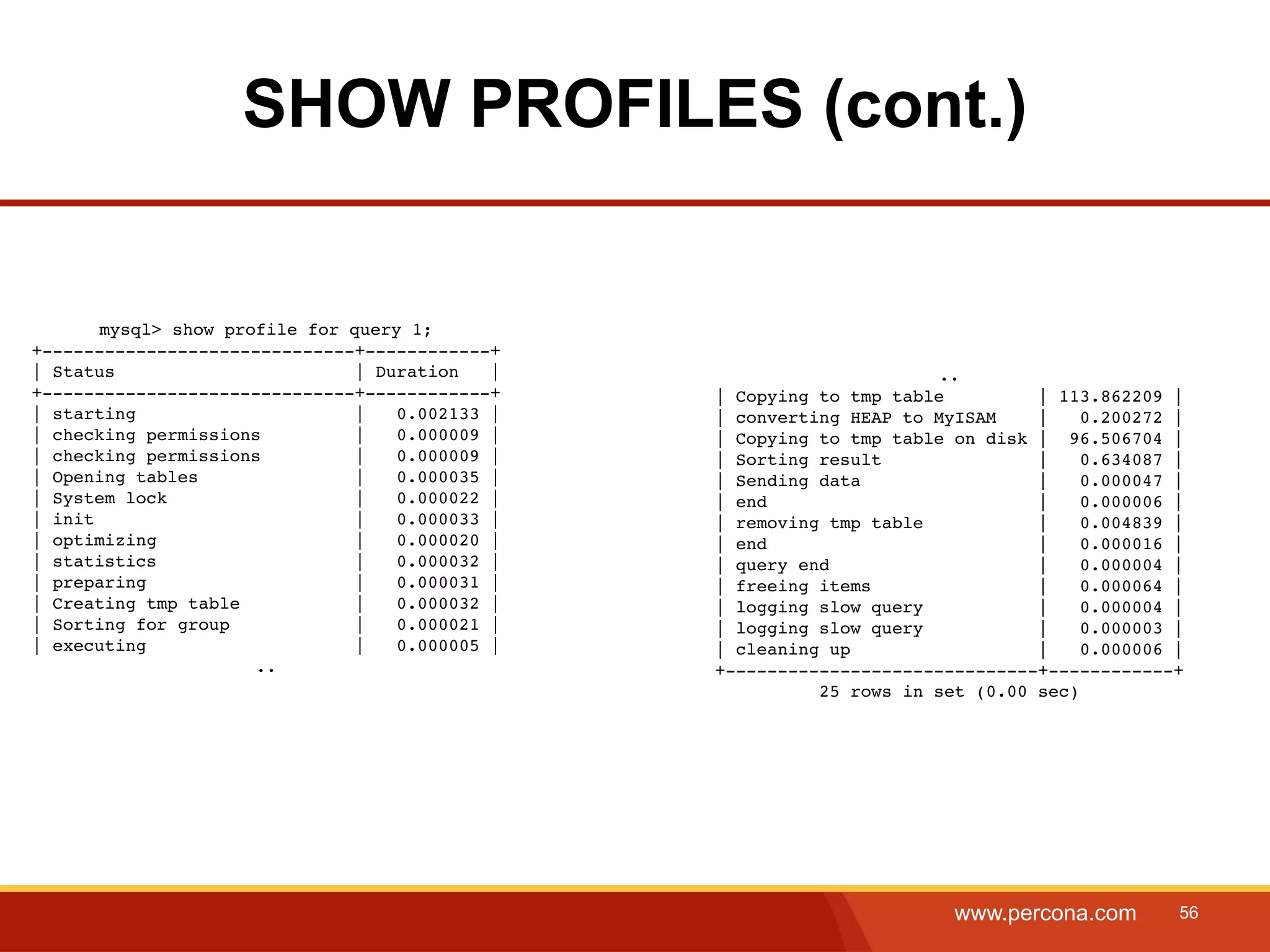 SHOW PROFILES (cont.) mysql> show profile for query 1; +------------------------------+------------+ | Status | Duration | .. +------------------------------+------------+ | Copying to tmp table | 113.862209 | | starting | 0.002133 | | converting HEAP to MyISAM | 0.200272 | | checking permissions | 0.000009 | | Copying to tmp table on disk | 96.506704 | | checking permissions | 0.000009 | | Sorting result | 0.634087 | | Opening tables | 0.000035 | | Sending data | 0.000047 | | System lock | 0.000022 | | end | 0.000006 | | init | 0.000033 | | removing tmp table | 0.004839 | | optimizing | 0.000020 | | end | 0.000016 | | statistics | 0.000032 | | query end | 0.000004 | | preparing | 0.000031 | | freeing items | 0.000064 | | Creating tmp table | 0.000032 | | logging slow query | 0.000004 | | Sorting for group | 0.000021 | | logging slow query | 0.000003 | | executing | 0.000005 | | cleaning up | 0.000006 | .. +------------------------------+------------+ 25 rows in set (0.00 sec) www.percona.com 56 