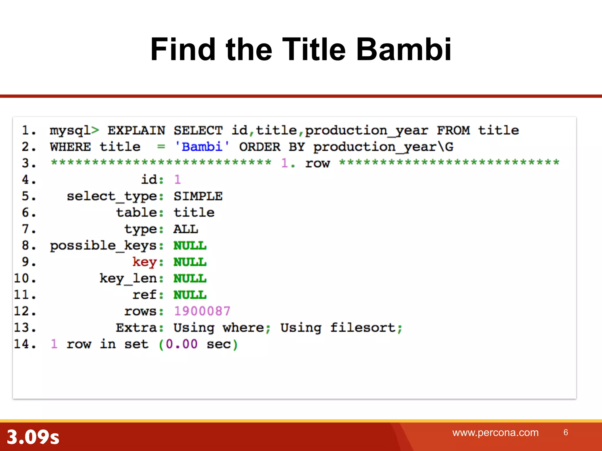 Find the Title Bambi 3.09s www.percona.com 6 
